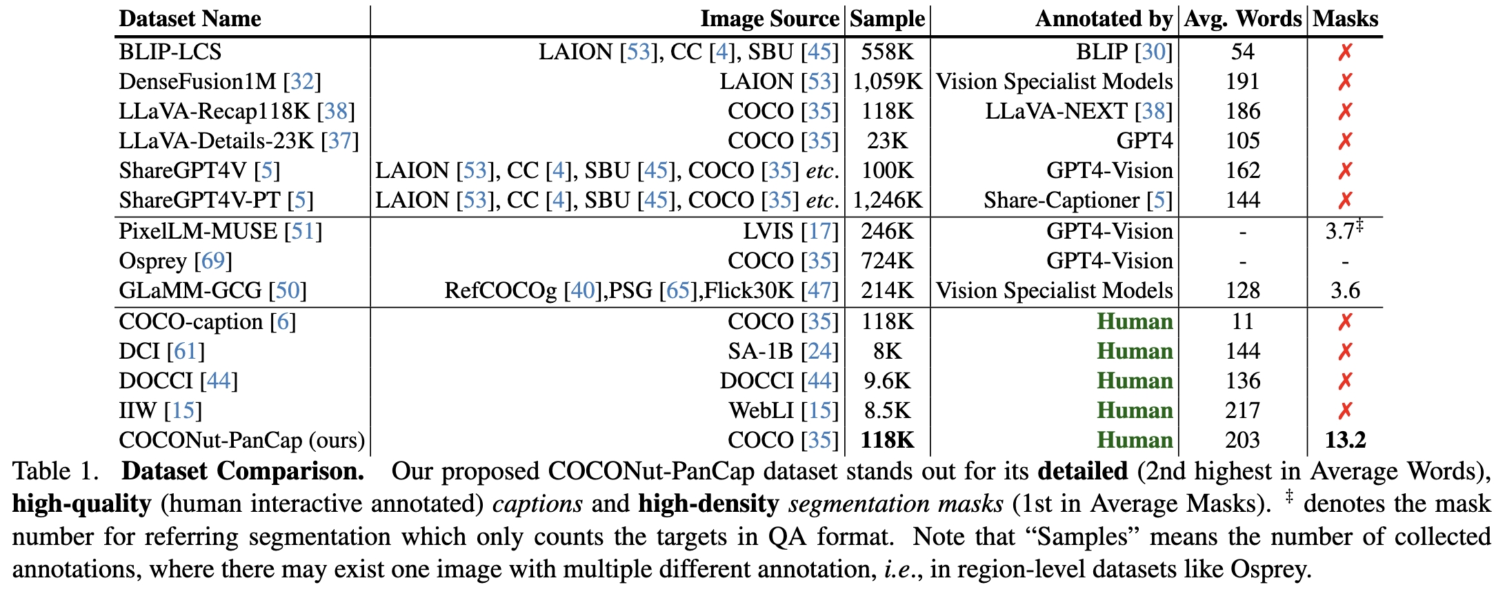 Interpolate start reference image.